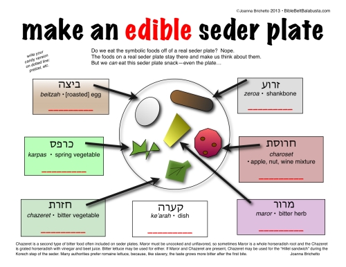 my printable for Edible Seder Plate activities (fill in the substitution you will use)